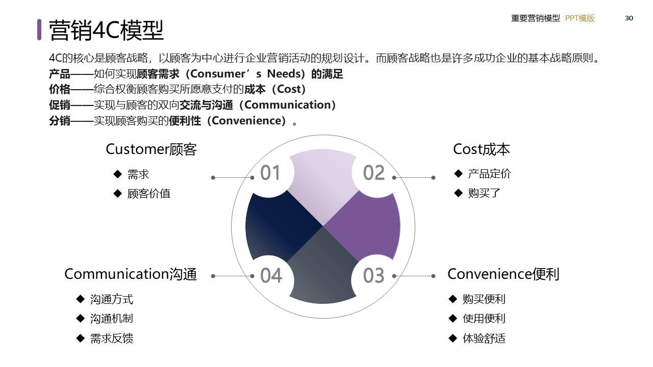 策划总监必备工作模型合集-广告人干货库