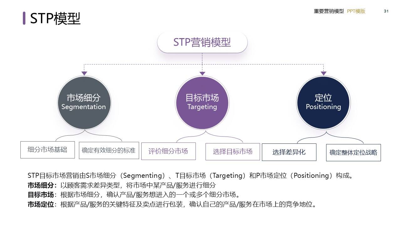 策划总监必备工作模型合集-广告人干货库