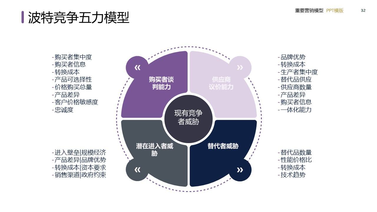 策划总监必备工作模型合集-广告人干货库