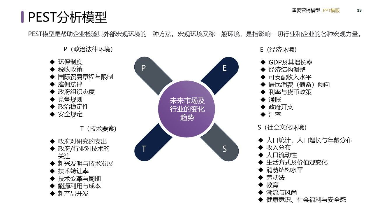 策划总监必备工作模型合集-广告人干货库