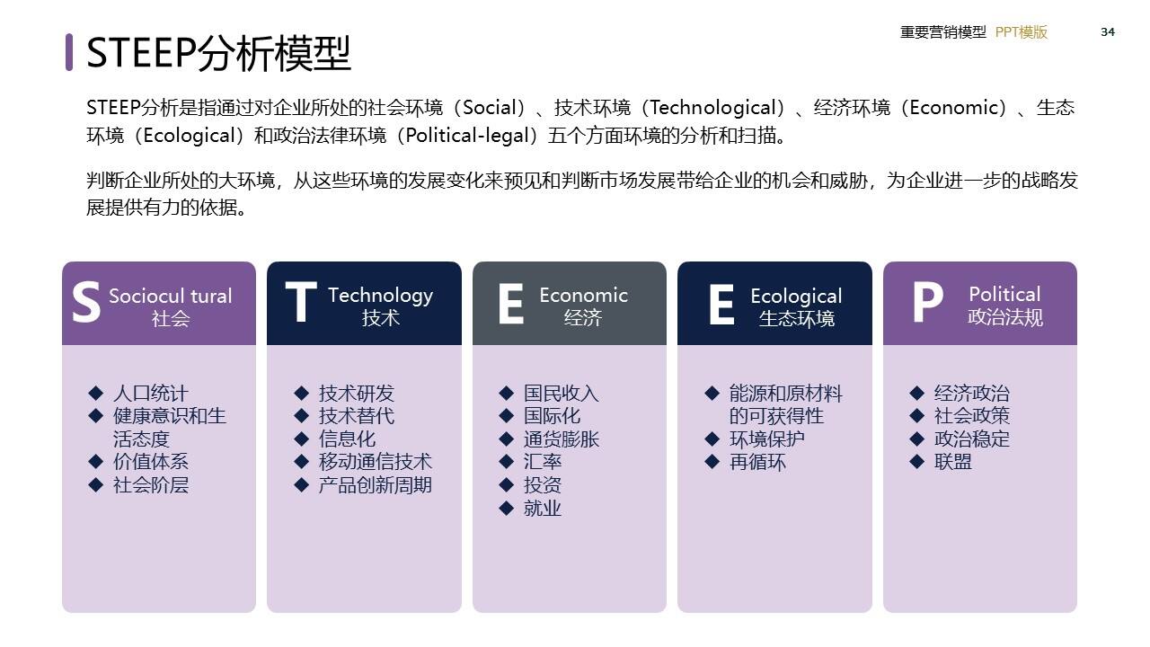 策划总监必备工作模型合集-广告人干货库