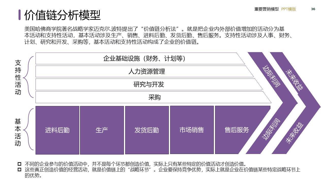 策划总监必备工作模型合集-广告人干货库