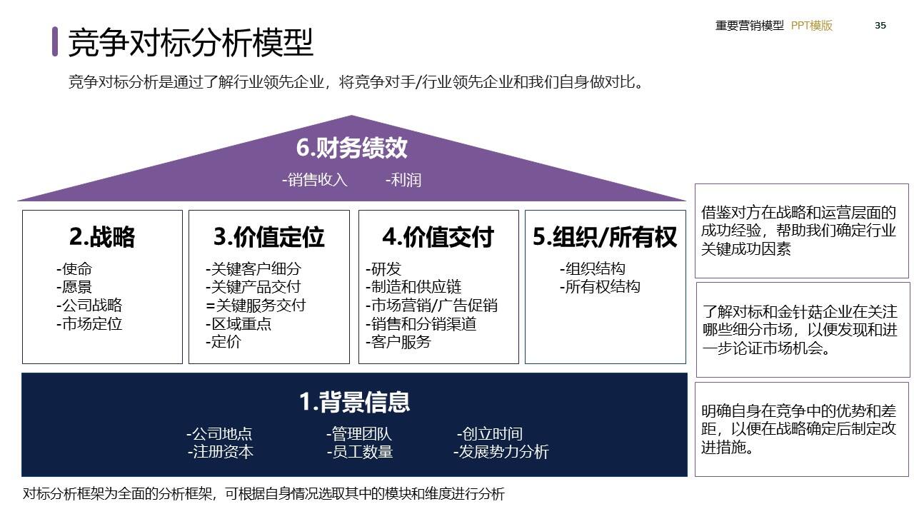 策划总监必备工作模型合集-广告人干货库
