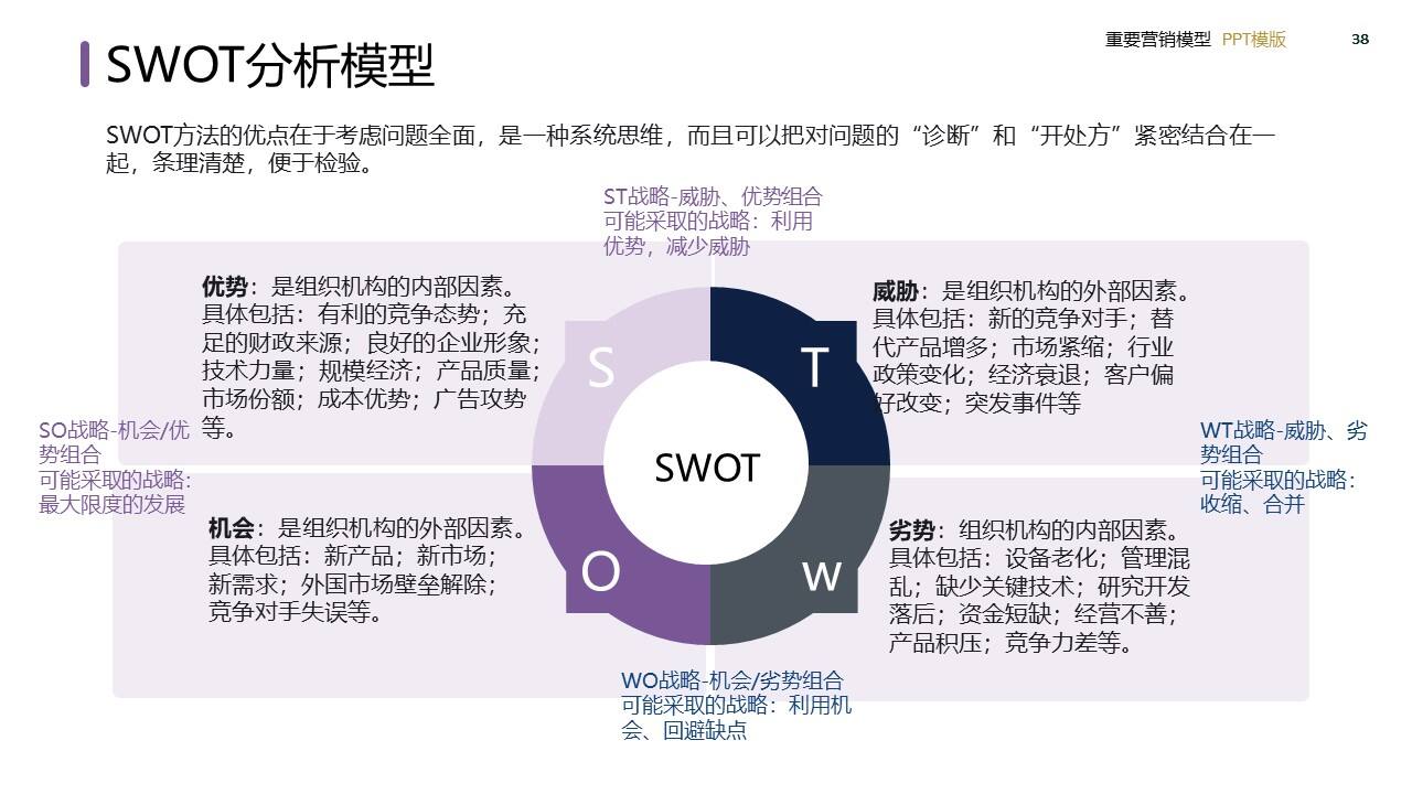 策划总监必备工作模型合集-广告人干货库