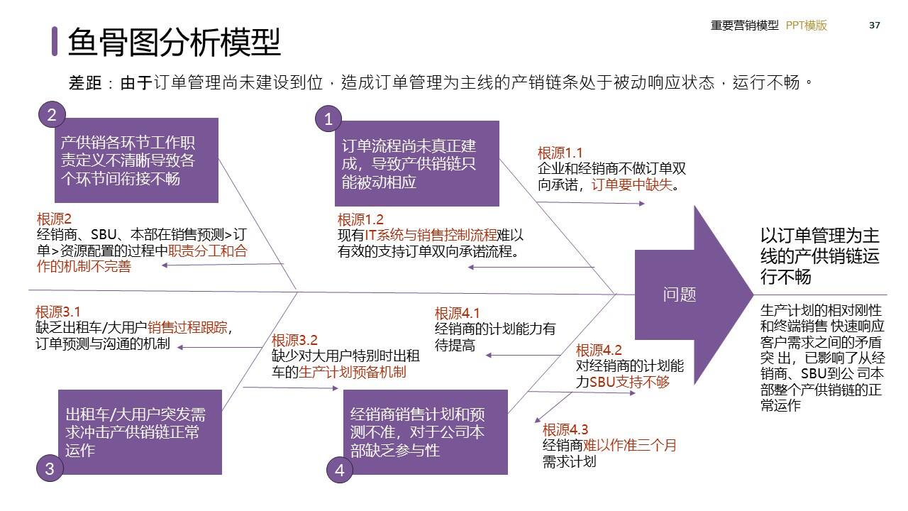 策划总监必备工作模型合集-广告人干货库