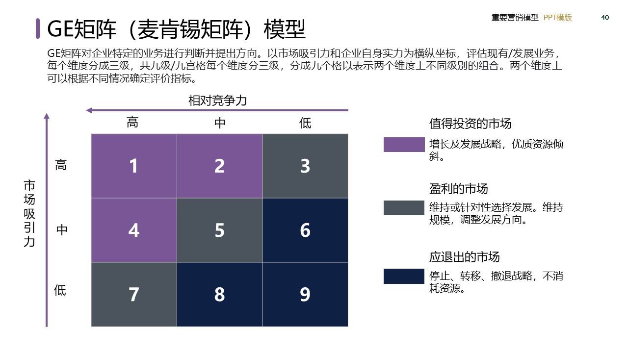 策划总监必备工作模型合集-广告人干货库