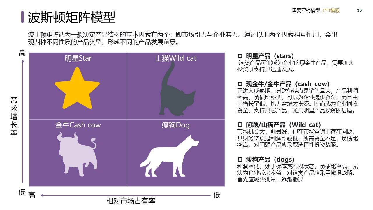策划总监必备工作模型合集-广告人干货库