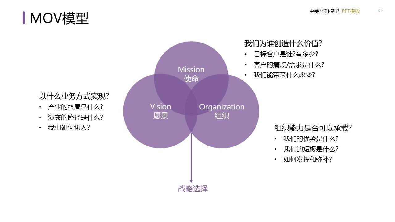 策划总监必备工作模型合集-广告人干货库