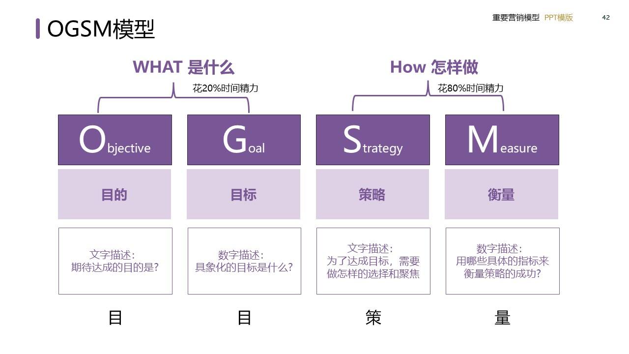 策划总监必备工作模型合集-广告人干货库