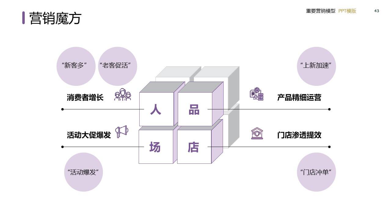 策划总监必备工作模型合集-广告人干货库