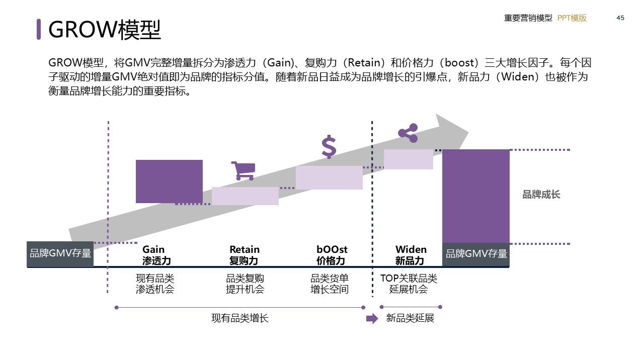 策划总监必备工作模型合集-广告人干货库