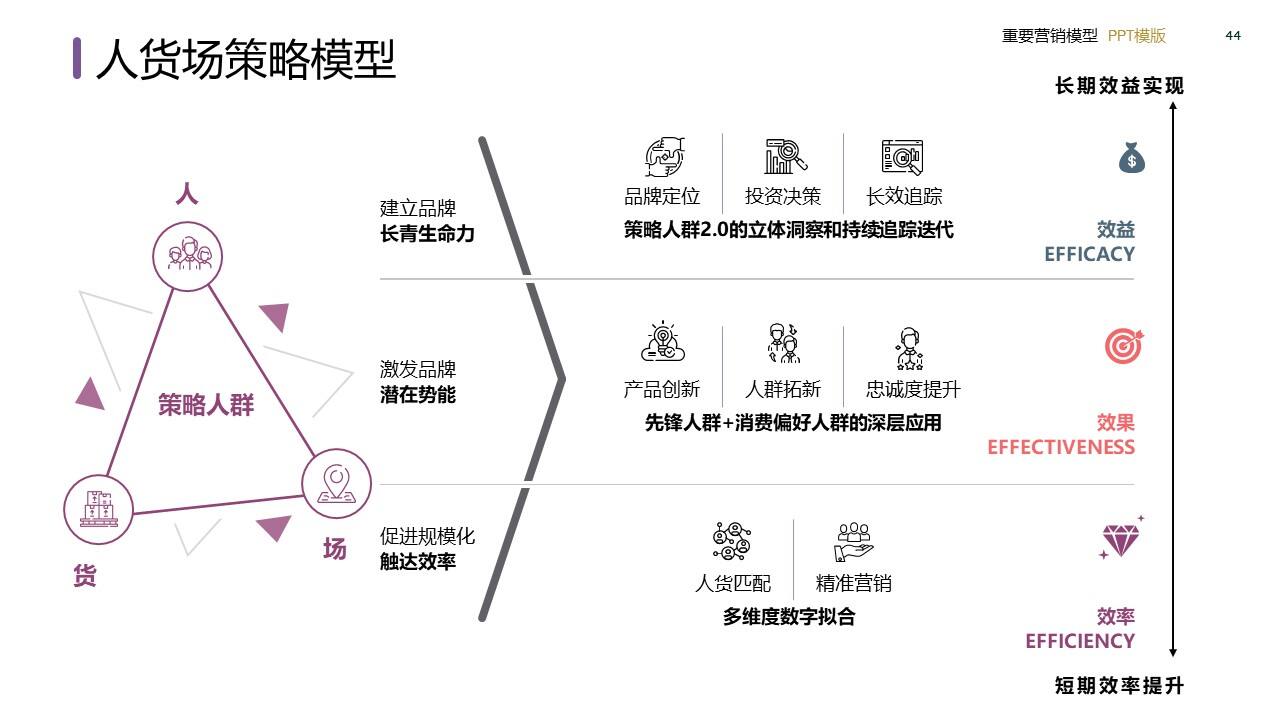 策划总监必备工作模型合集-广告人干货库