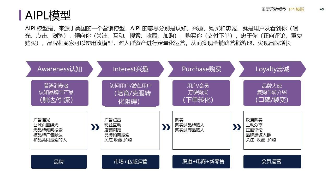 策划总监必备工作模型合集-广告人干货库