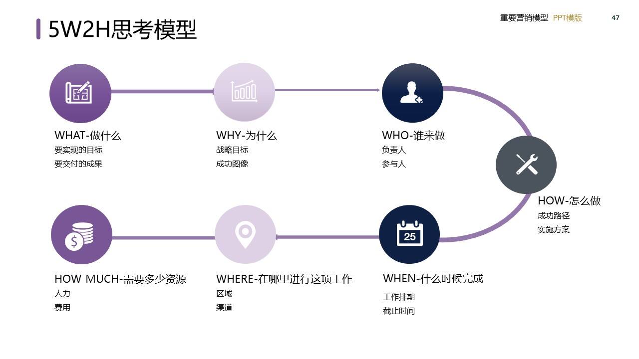 策划总监必备工作模型合集-广告人干货库
