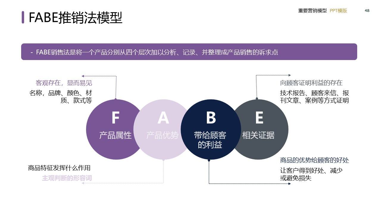 策划总监必备工作模型合集-广告人干货库