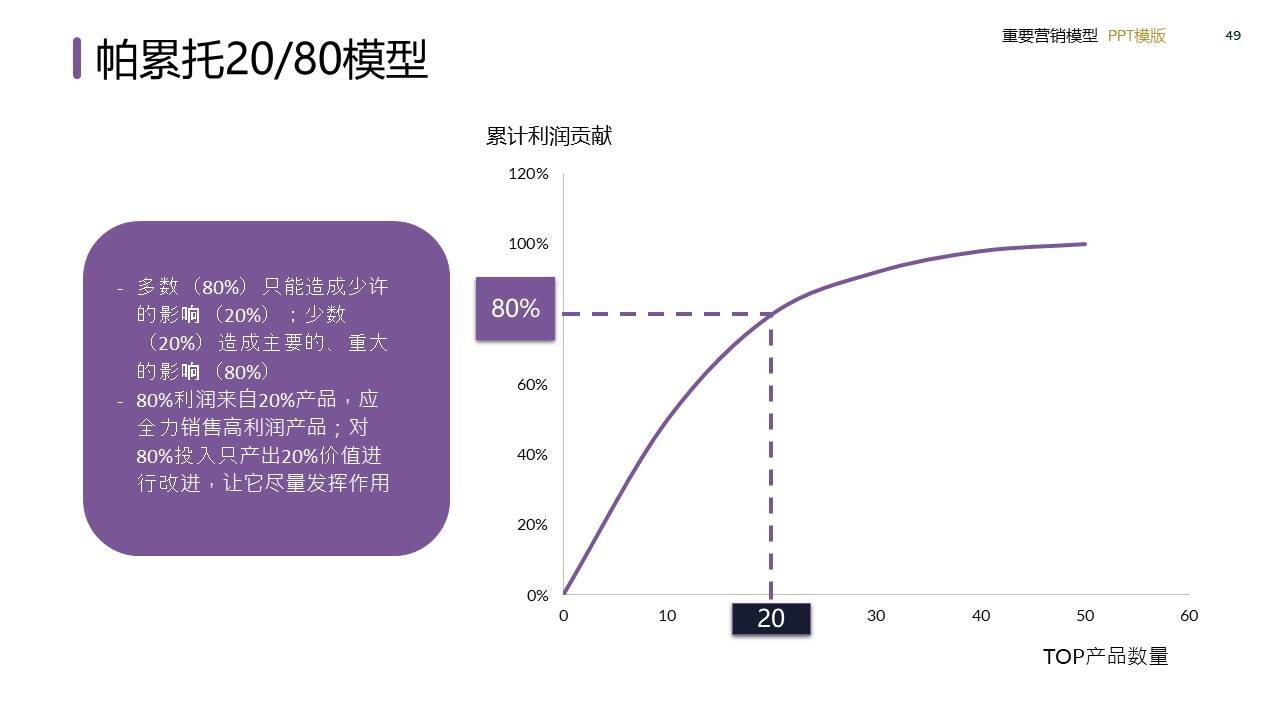 策划总监必备工作模型合集-广告人干货库