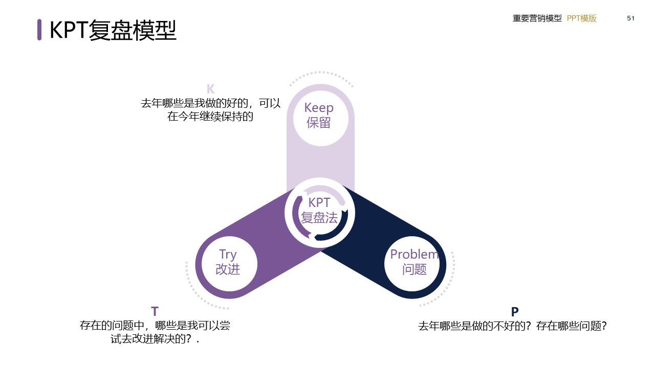策划总监必备工作模型合集-广告人干货库