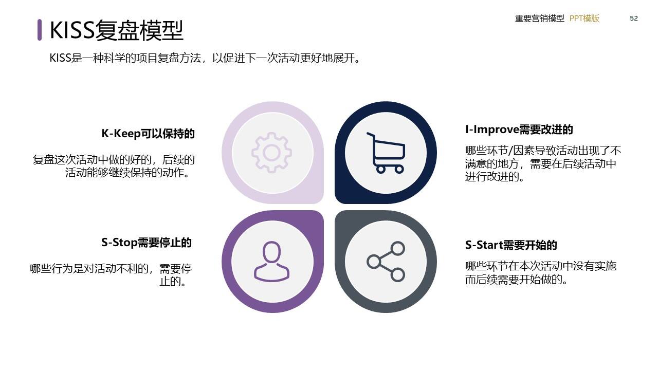策划总监必备工作模型合集-广告人干货库