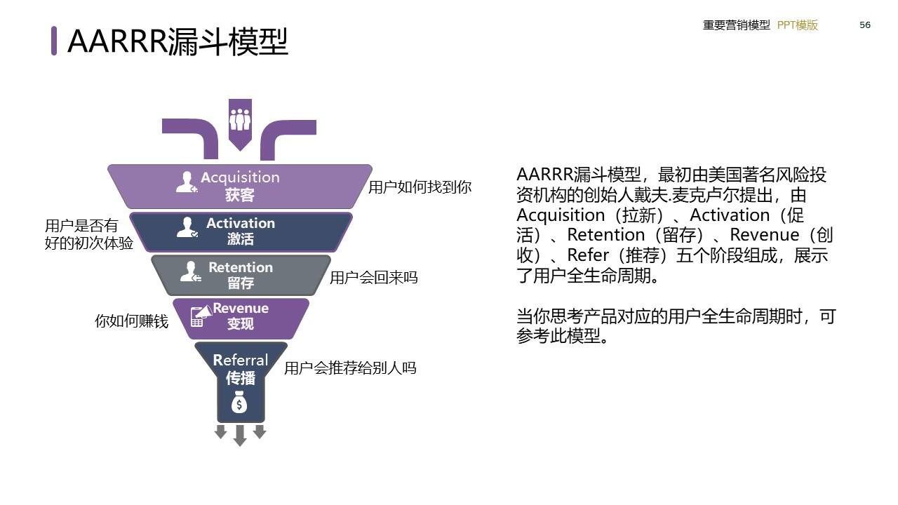 策划总监必备工作模型合集-广告人干货库