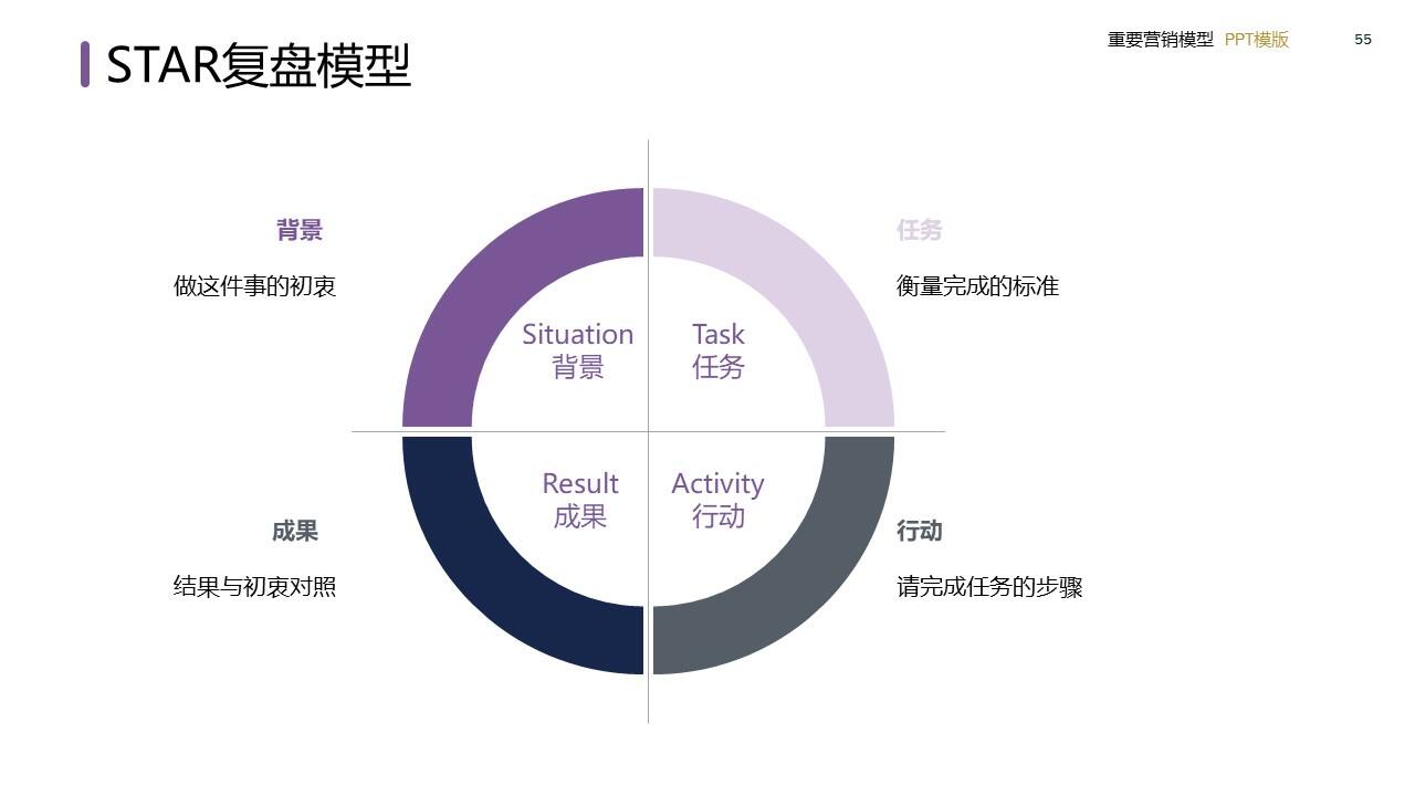 策划总监必备工作模型合集-广告人干货库