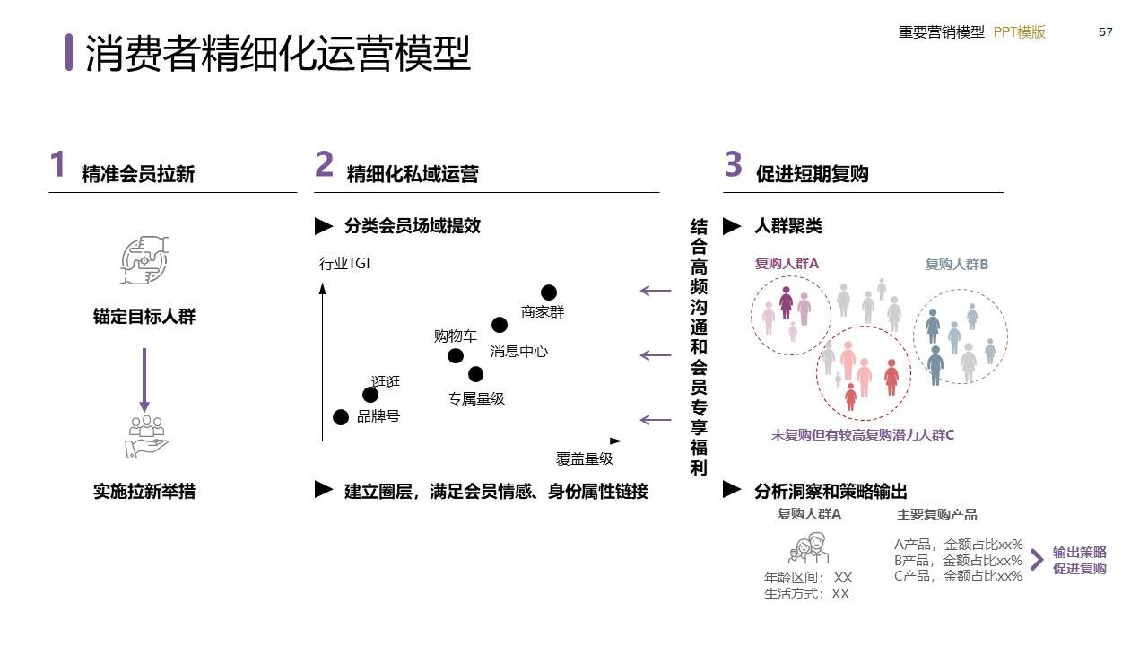 策划总监必备工作模型合集-广告人干货库