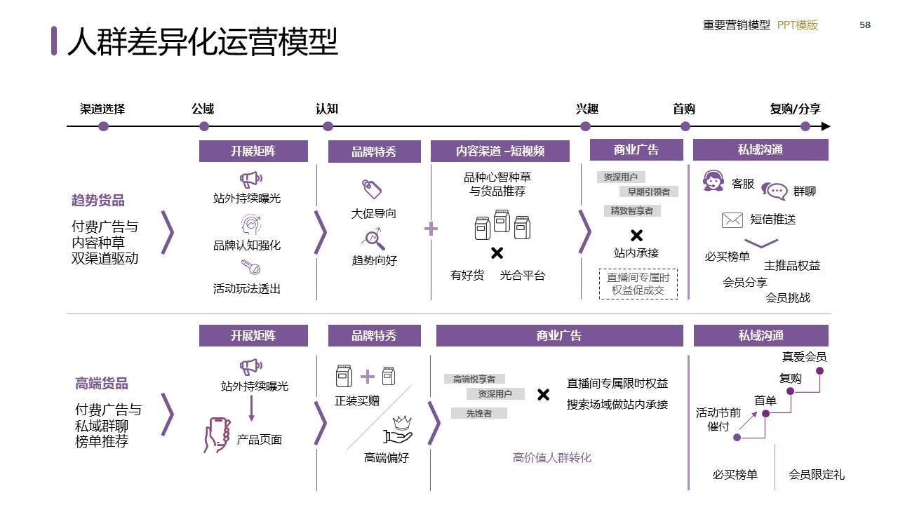 策划总监必备工作模型合集-广告人干货库