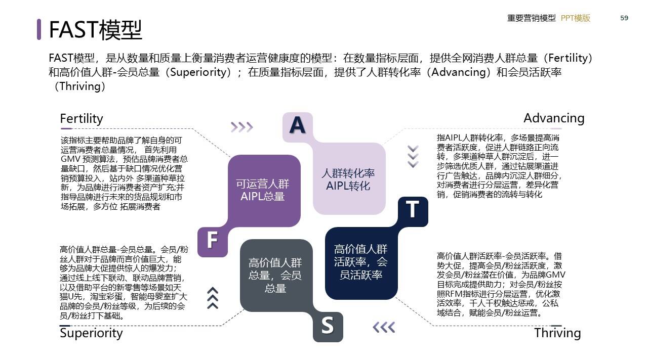 策划总监必备工作模型合集-广告人干货库
