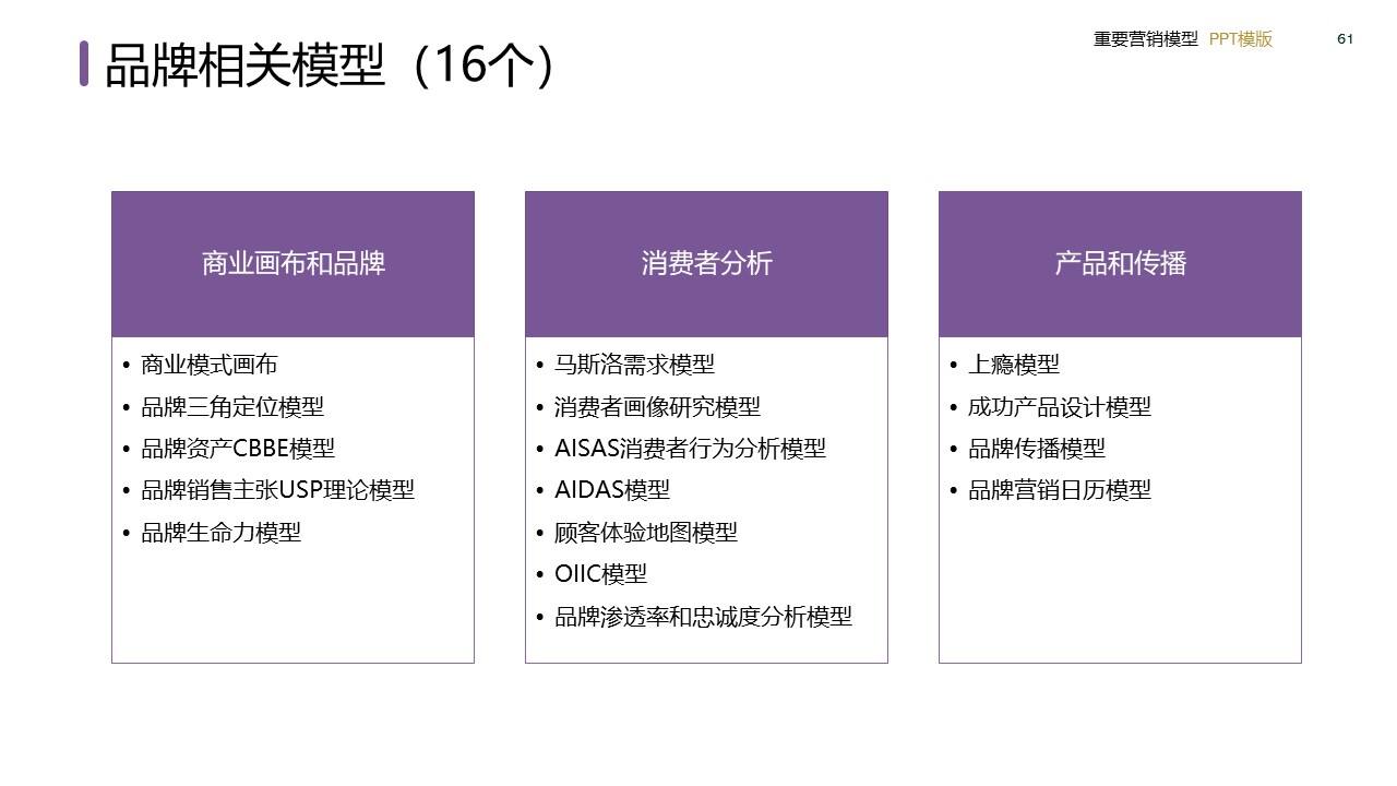 策划总监必备工作模型合集-广告人干货库