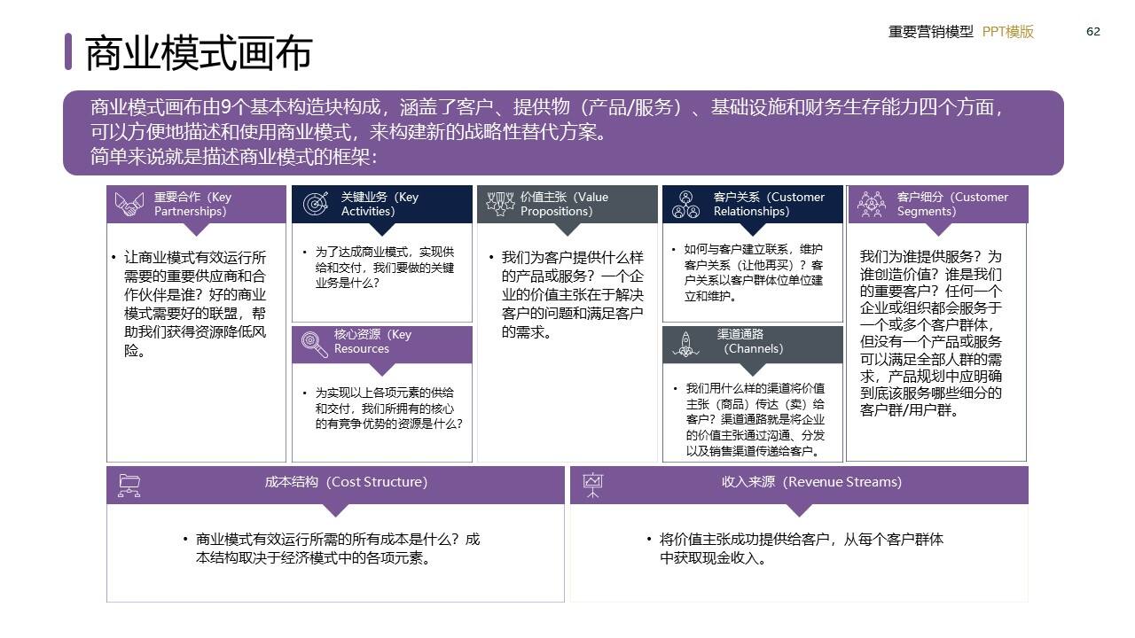 策划总监必备工作模型合集-广告人干货库
