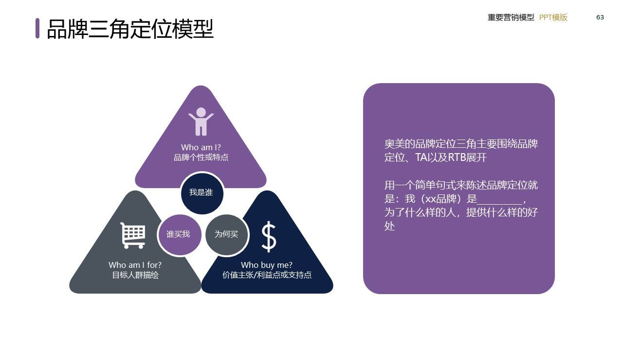 策划总监必备工作模型合集-广告人干货库