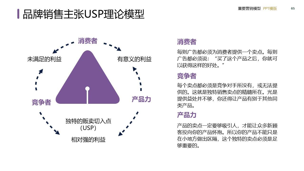 策划总监必备工作模型合集-广告人干货库