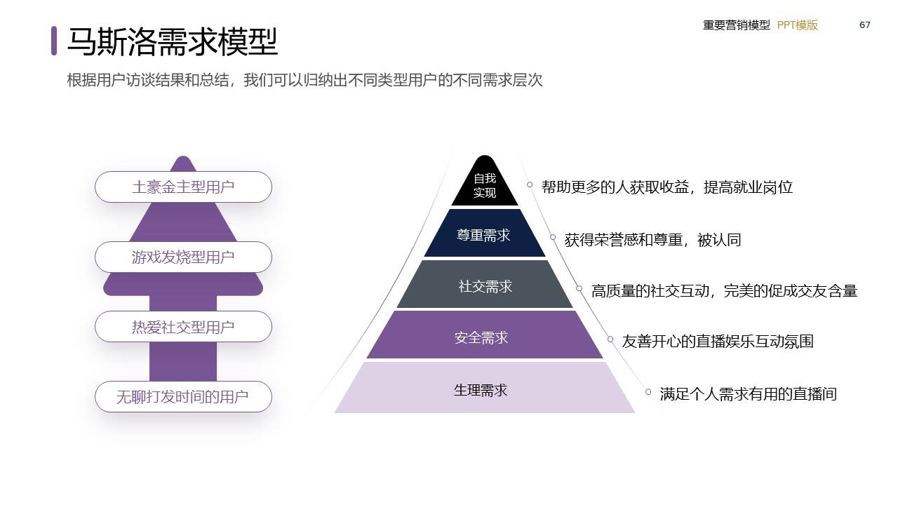 策划总监必备工作模型合集-广告人干货库