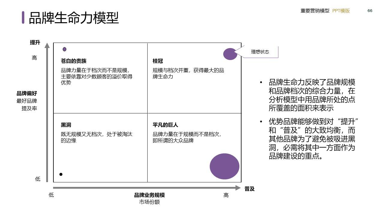 策划总监必备工作模型合集-广告人干货库