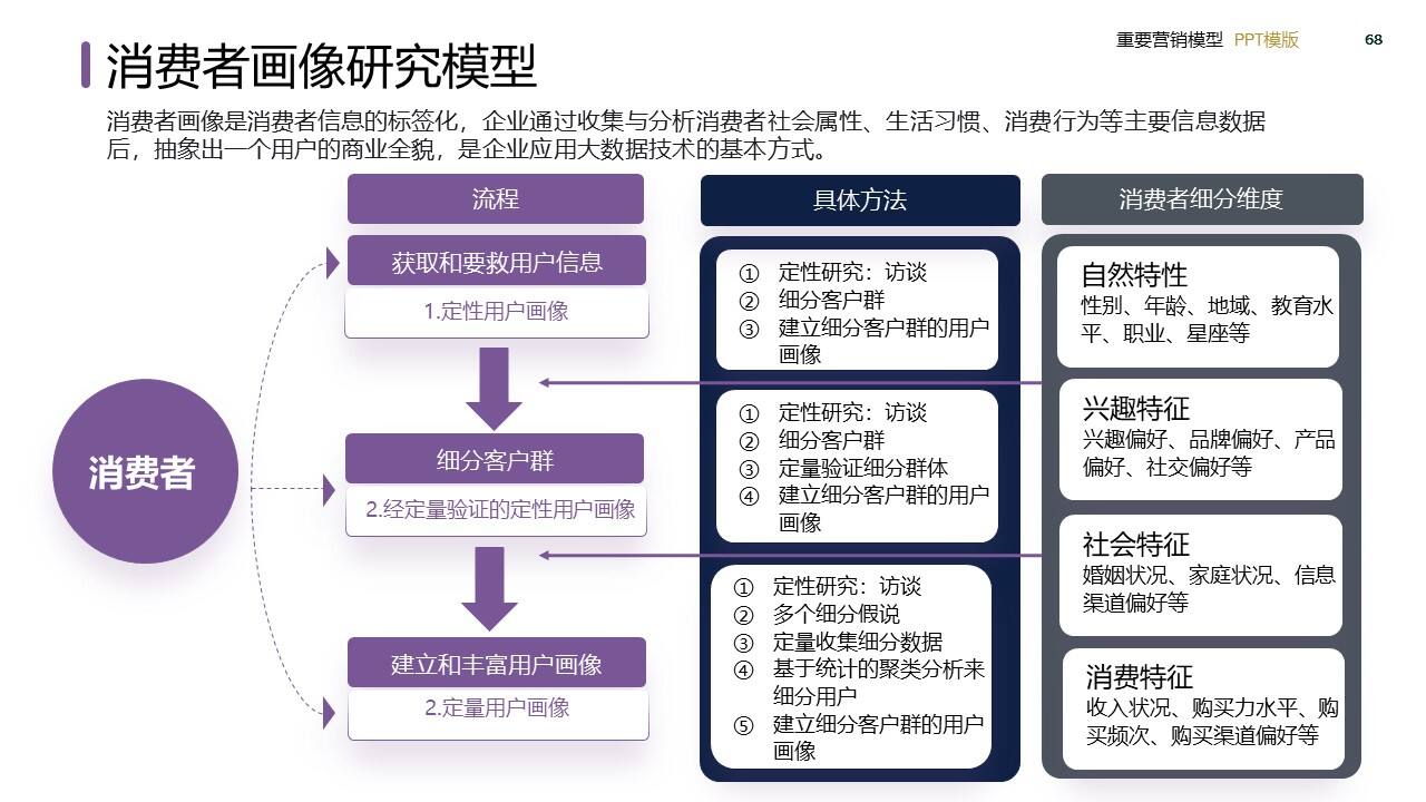策划总监必备工作模型合集-广告人干货库