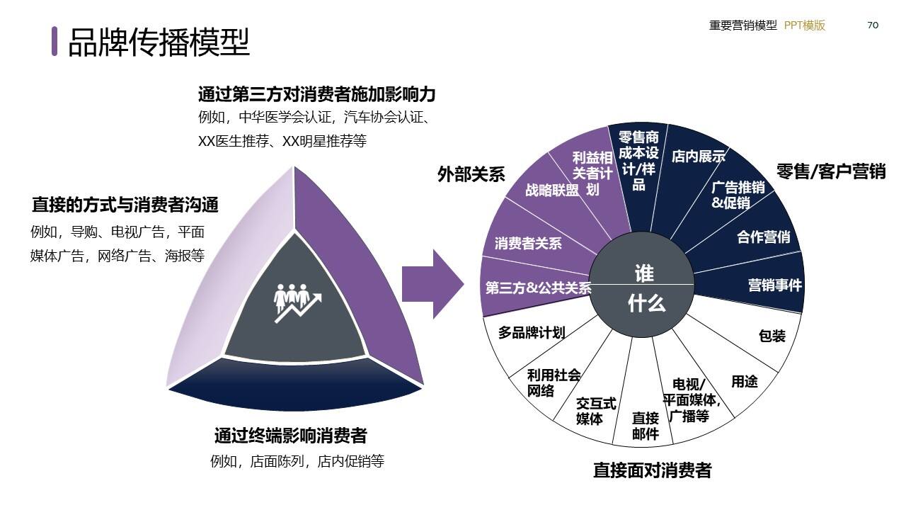 策划总监必备工作模型合集-广告人干货库