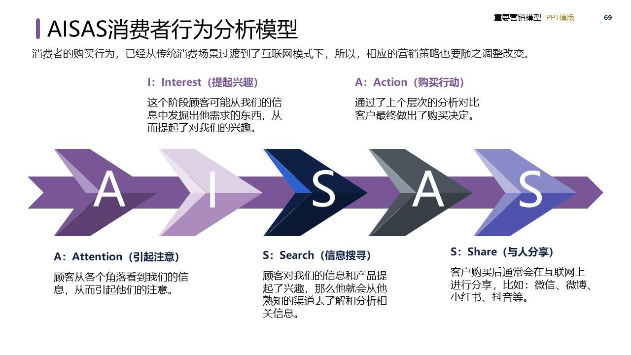 策划总监必备工作模型合集-广告人干货库