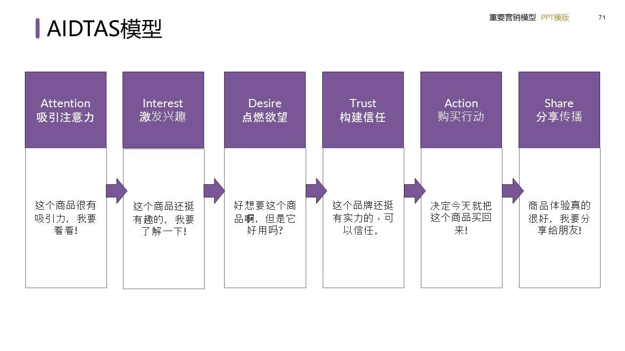 策划总监必备工作模型合集-广告人干货库