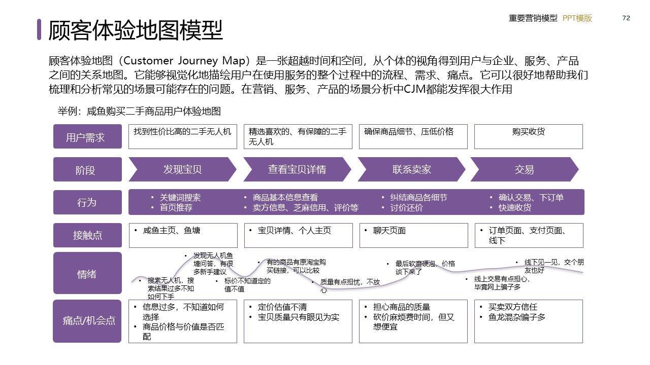 策划总监必备工作模型合集-广告人干货库