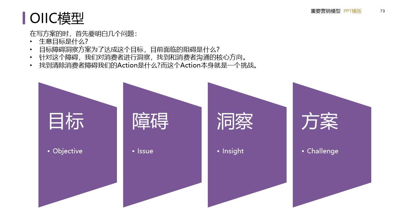 策划总监必备工作模型合集-广告人干货库