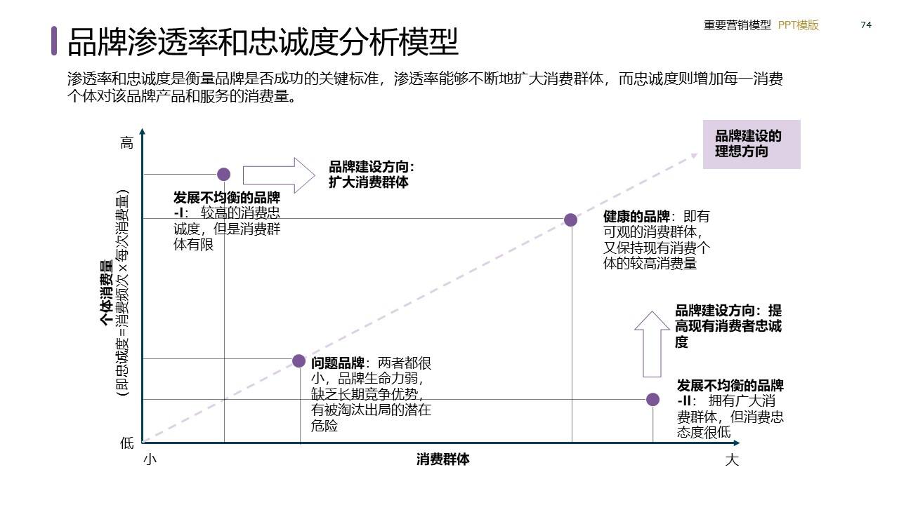 策划总监必备工作模型合集-广告人干货库
