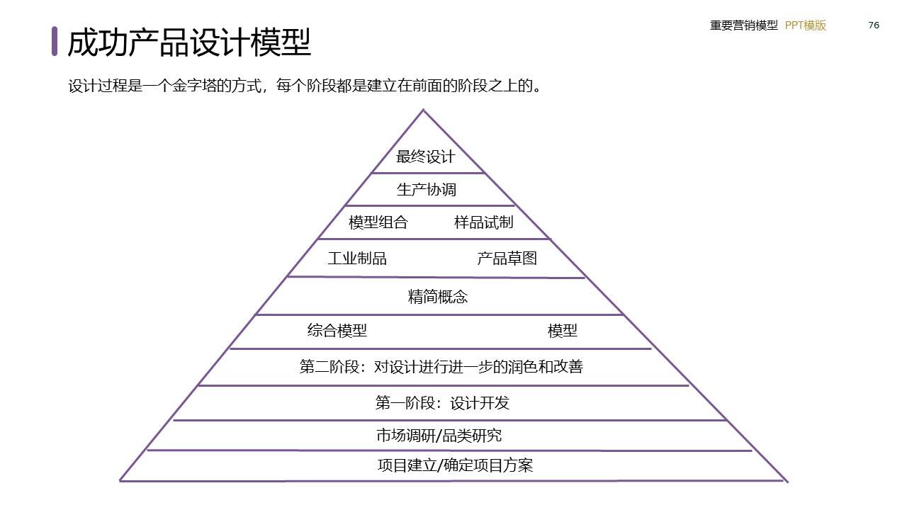 策划总监必备工作模型合集-广告人干货库