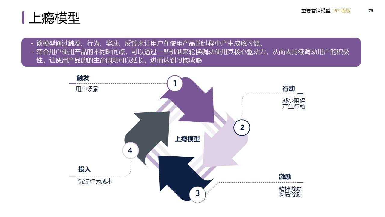 策划总监必备工作模型合集-广告人干货库