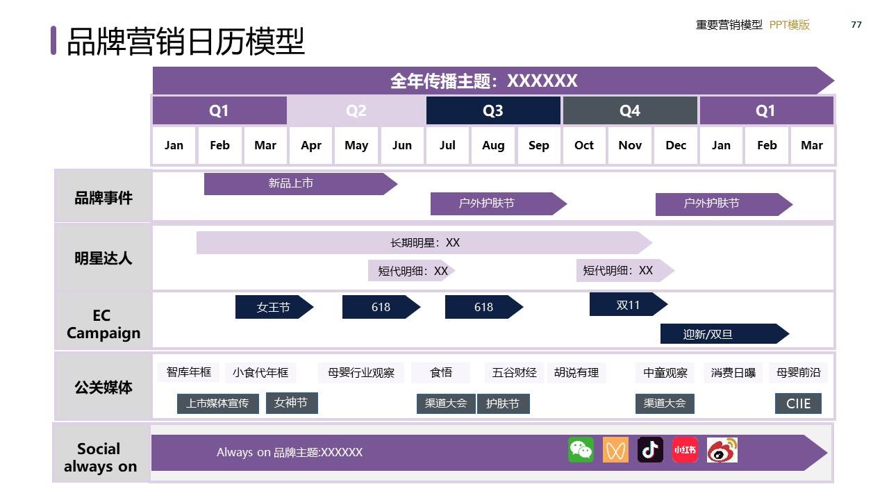 策划总监必备工作模型合集-广告人干货库