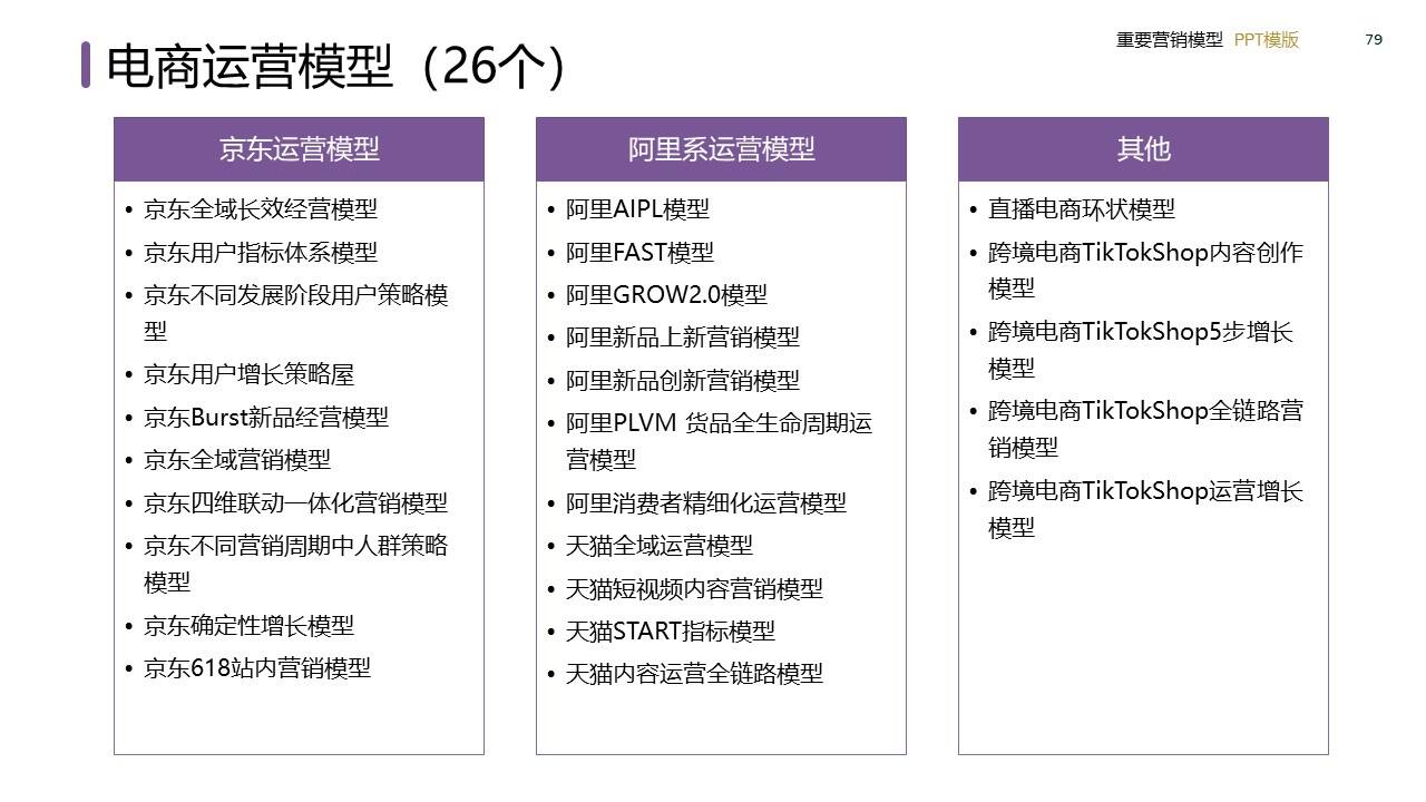 策划总监必备工作模型合集-广告人干货库
