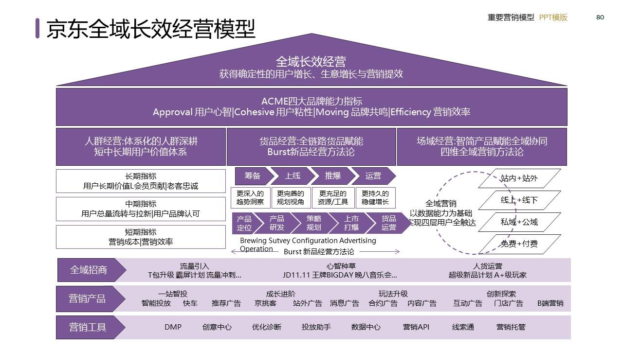 策划总监必备工作模型合集-广告人干货库