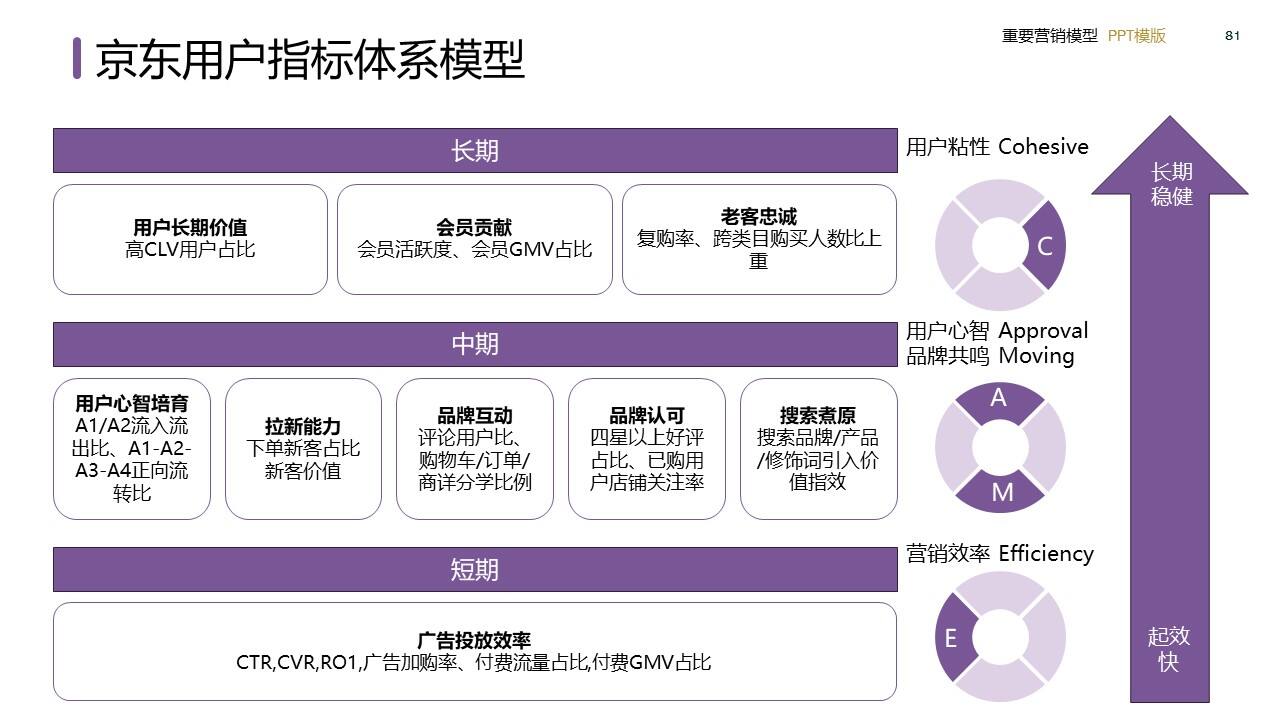 策划总监必备工作模型合集-广告人干货库
