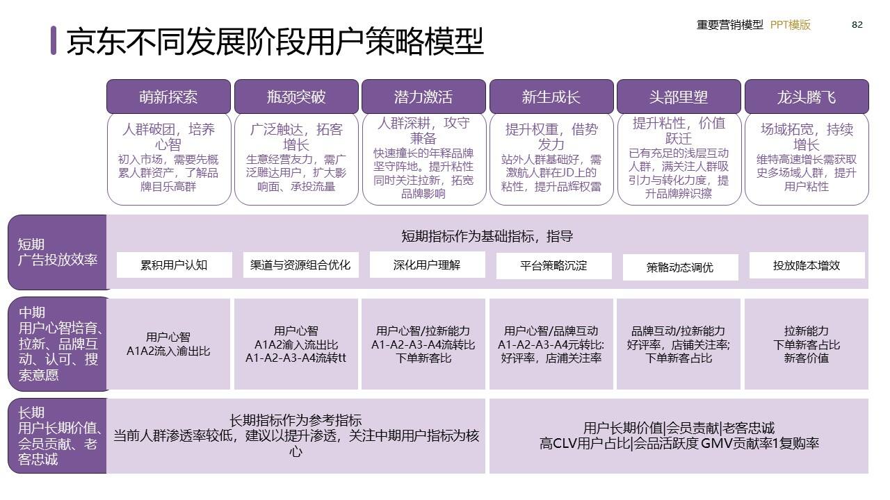策划总监必备工作模型合集-广告人干货库