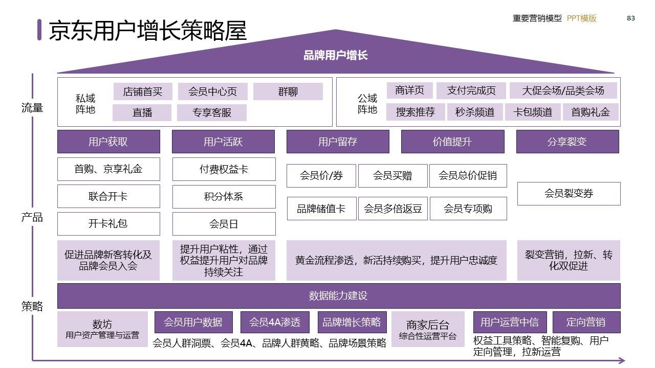 策划总监必备工作模型合集-广告人干货库
