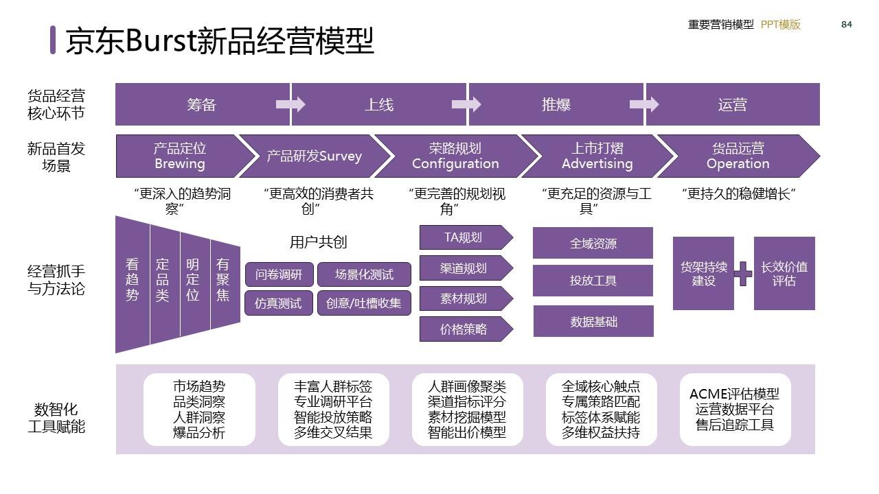 策划总监必备工作模型合集-广告人干货库