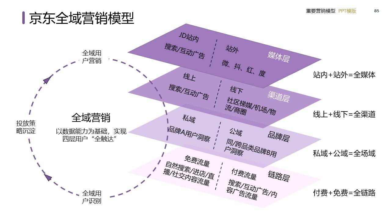 策划总监必备工作模型合集-广告人干货库